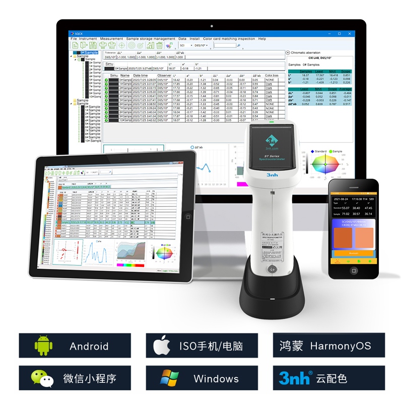支持androids、ioses、Windows、微信小程序、鸿蒙