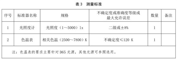 传播正能量弘扬主旋律校准规范 《JJF（纺织）055—2023》4