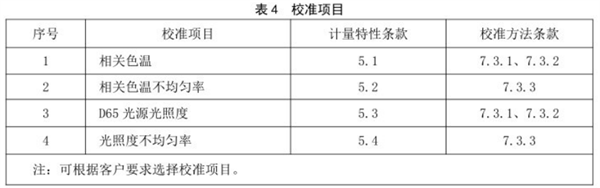 传播正能量弘扬主旋律校准规范 《JJF（纺织）055—2023  5