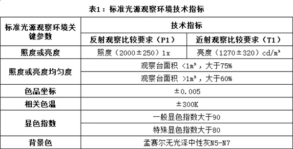 传播正能量弘扬主旋律：视觉评估的标准化环境2
